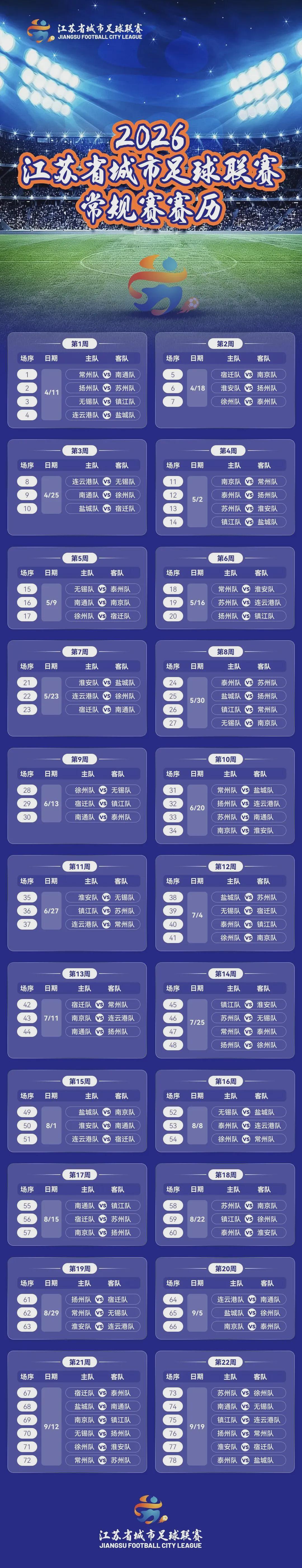 【支持连云港队】2026年“苏超”赛历出炉！